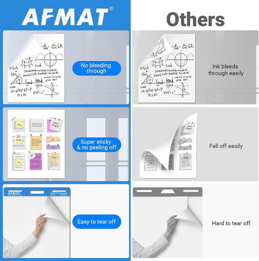 AFMAT Sticky Easel Pads, 25 in x 30 in Flip Chart Paper for Teachers, Super Sticky & Bleed-Resistant, Self-Stick Anchor Chart Paper for Office/Classroom/Whiteboard/Wall/Windows, 30 Sheets/Pad, 5 Pads EP35