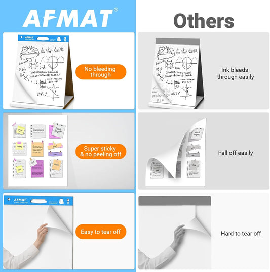 AFMAT Tabletop Sticky Easel Pad & Dry Erase Board 2 in 1, 20 x 23 in Portable Easel Stands for Teachers, Super Sticky & Bleed-Resistant, Ideal for Meetings/Training/Presentation, 20 Sheets/Pad, 6 Pads
