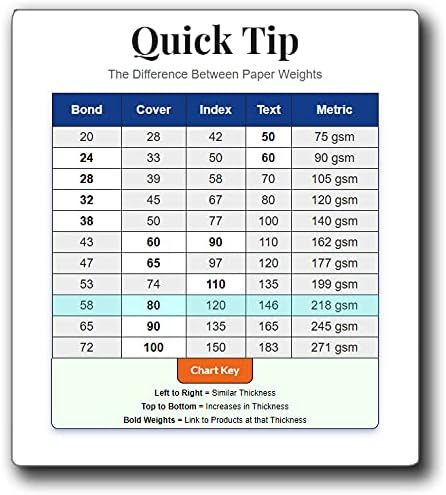 96 Pack Mini Place Cards 3.5” x 2” – Folded Table Tent Cards, 80lb Cover – Blank Printable Name Cards for Weddings, Parties, Events & Food Labels (Black)