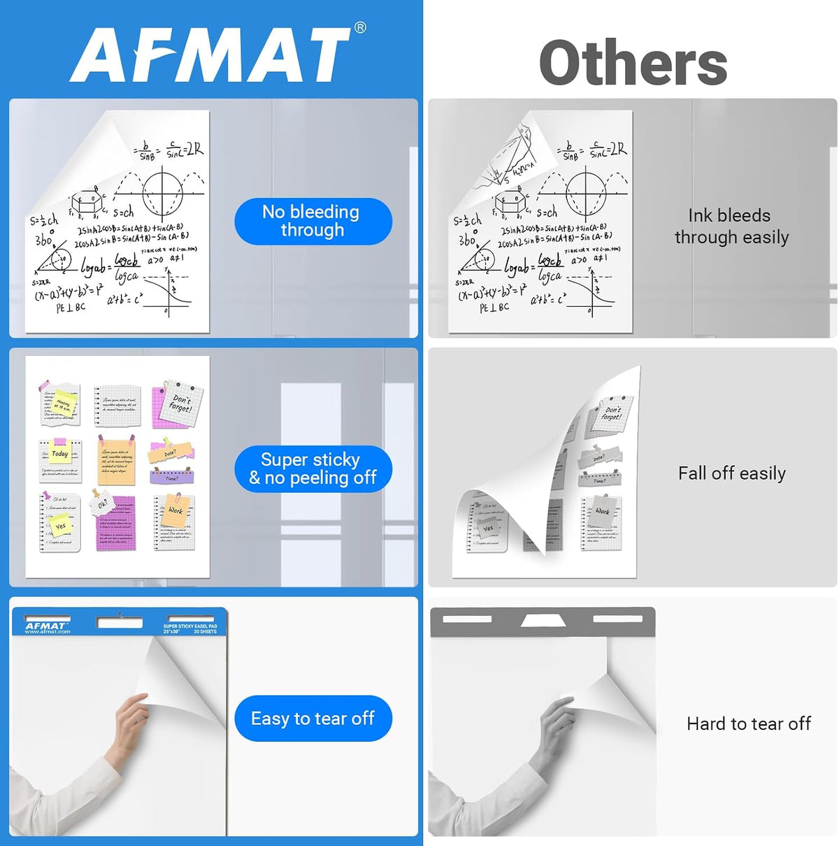 AFMAT Sticky Easel Pads, 25 in x 30 in Flip Chart Paper for Teachers, Super Sticky & Bleed-Resistant, Self-Stick Anchor Chart Paper for Office/Classroom/Whiteboard/Wall/Windows, 30 Sheets/Pad, 5 Pads EP35