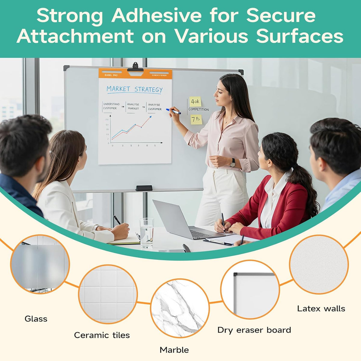 30 Sheets/Pad 15 x 18 Inches Large Self Stick Flip Chart Paper, 4 Pads/Pack