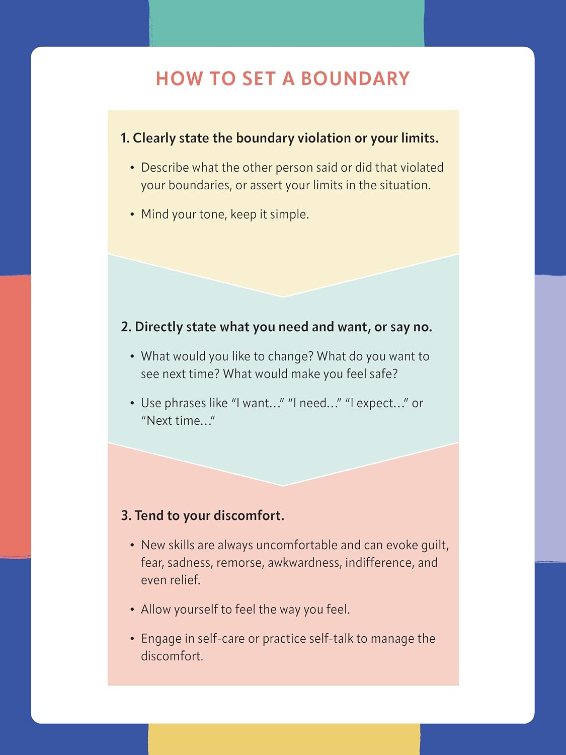 The Boundaries Flip Chart: A Psychoeducational Tool to Help Clients Set Healthy Limits, Develop Fulfilling Relationships, and Reclaim Their Worth