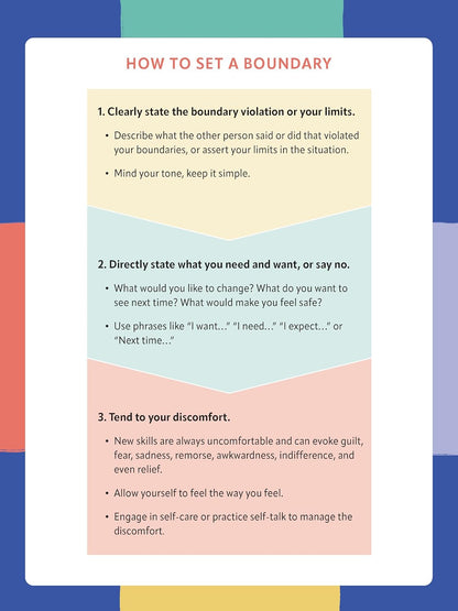 The Boundaries Flip Chart: A Psychoeducational Tool to Help Clients Set Healthy Limits, Develop Fulfilling Relationships, and Reclaim Their Worth